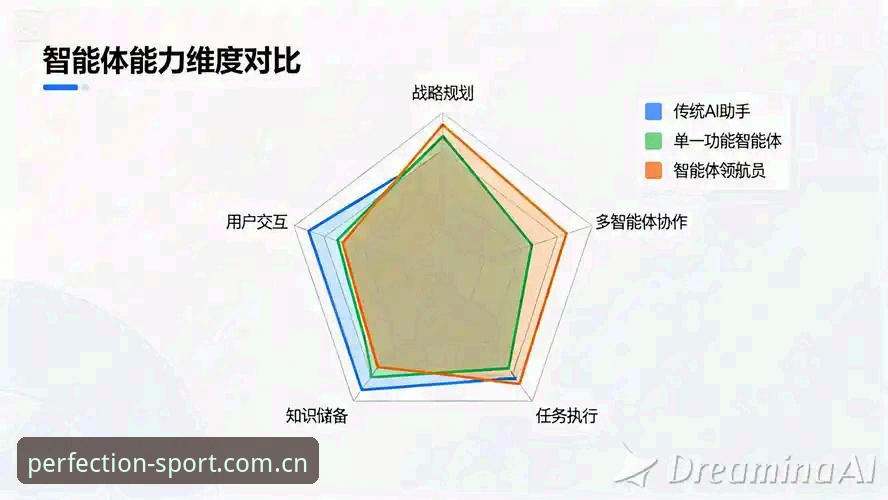 完美体育教程vs传统观赛方式：数字化体育时代的理性选择与趋势分析